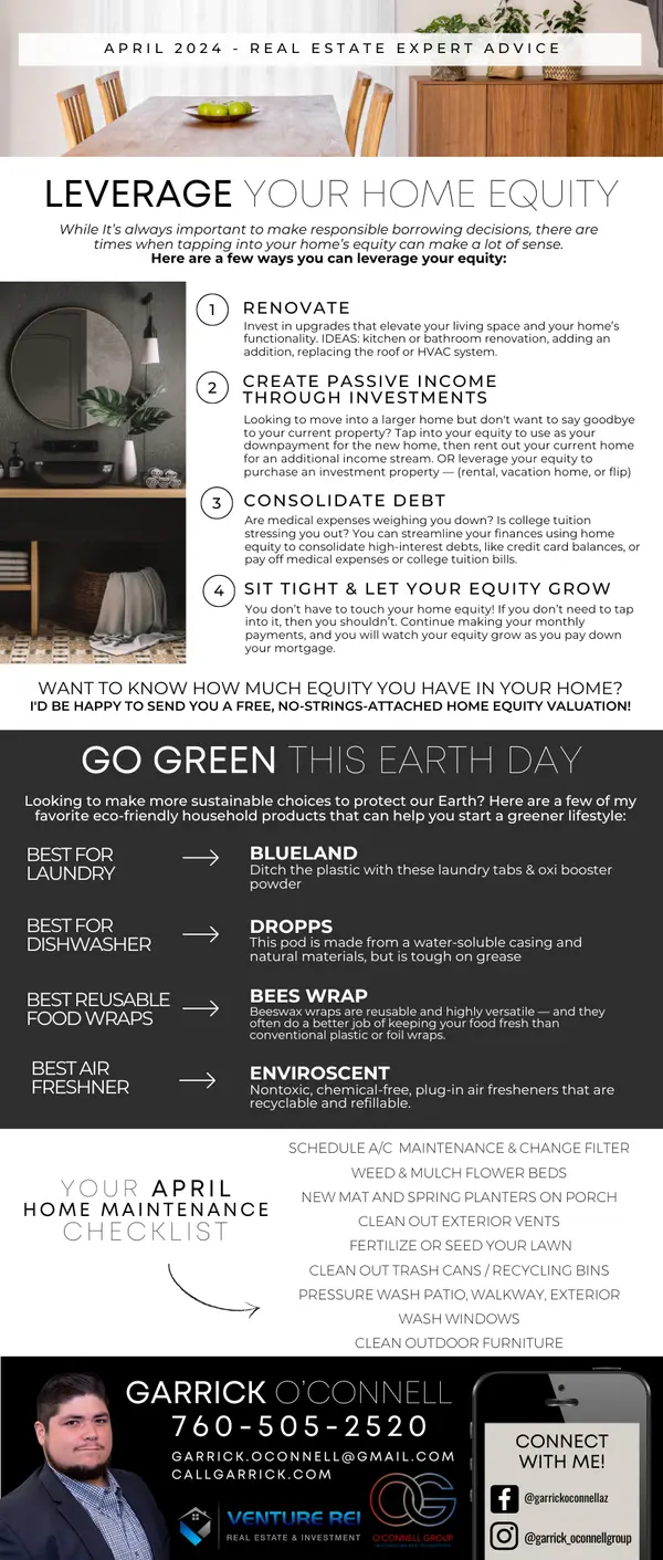 Leverage Your Home Equity,Garrick O'Connell