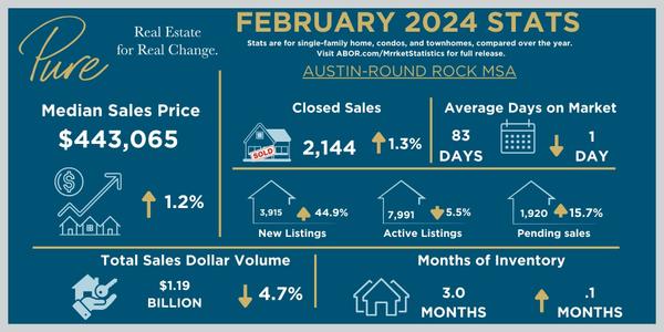 Market is slowly shifting!