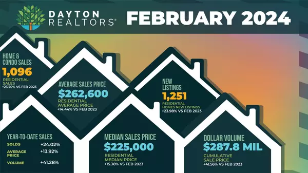 Dayton, OH Market Update From February 2024,Rod Smart