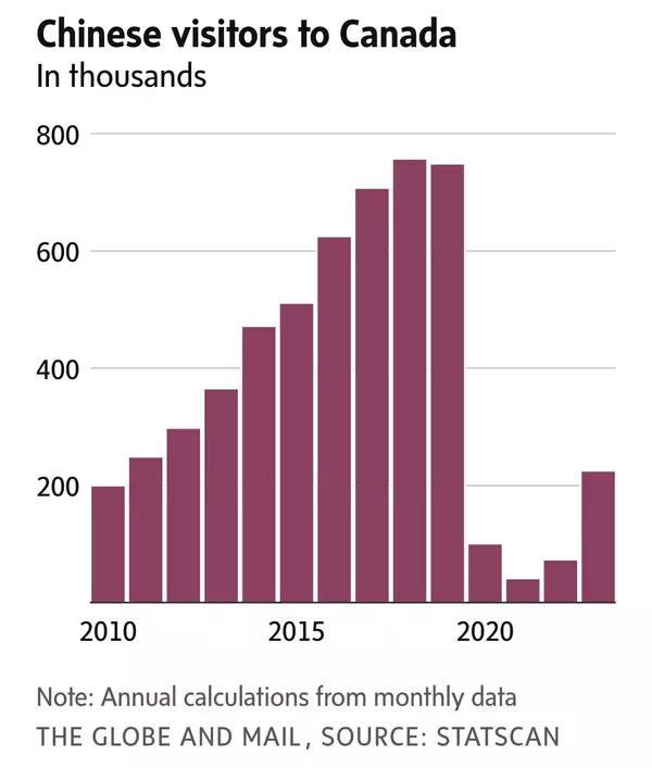 Real Estate Market Intelligence April 2024