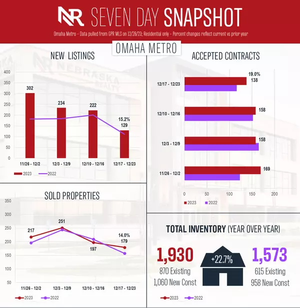 Market Snapshot as of 12/23/23