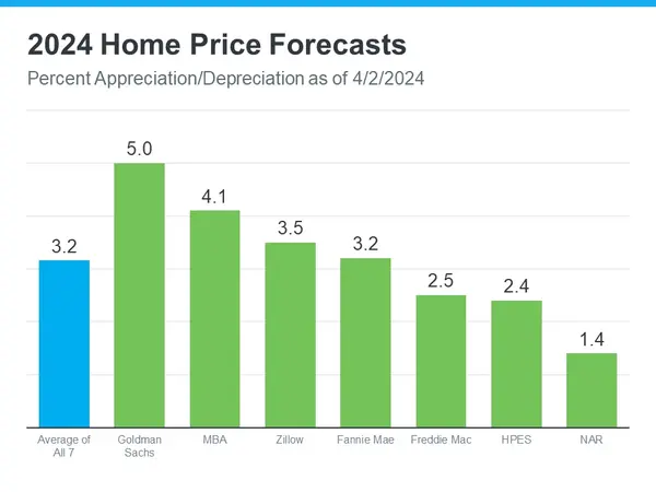 Is the Affordability of Home Purchases Improving?,James Lynch
