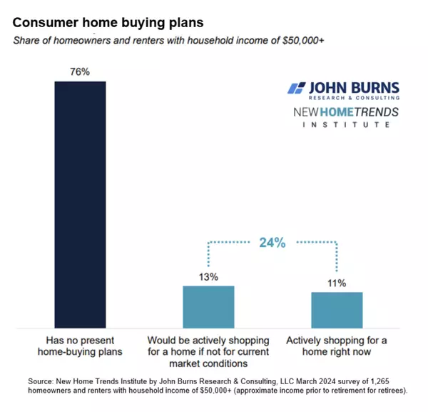 On the fence? Here's why you shouldn't wait to sell…