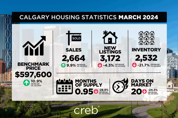 CREB - March Stats and Calgary Real Estate report,Justin Negenman