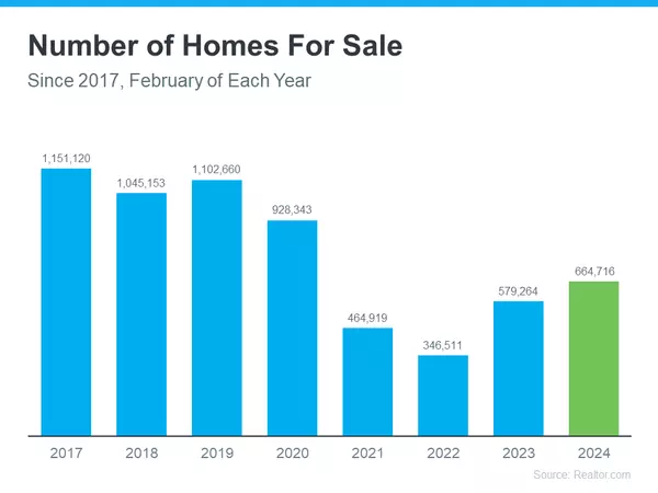 Is It Easier To Find a Home To Buy Now?,David Johnson