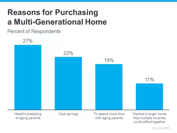 Is a Multi-Generational Home Right for You?