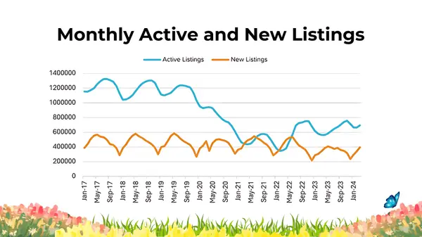 Uncovering Real Estate Trends of April,Billy Abildgaard