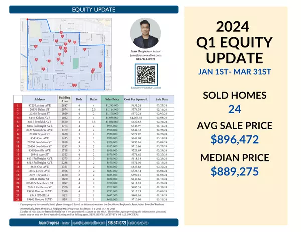 EQUITY UPDATE SITE (3)