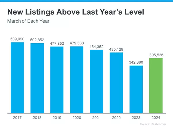 Now's the Time to Sell! Navigate the Housing Market with Krista Klause,Krista Klause