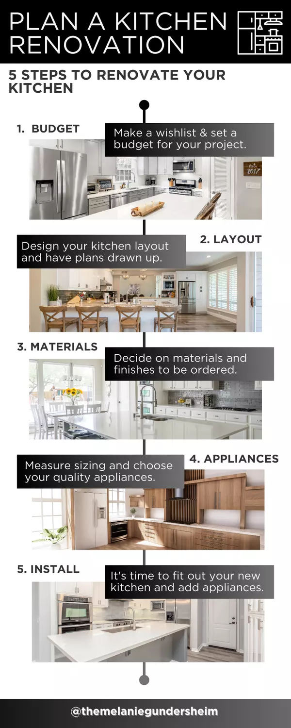 Plan a Kitchen Renovation,Melanie Gundersheim