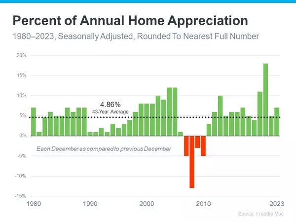 Your Home is a Powerful Investment,Melinda Lawson