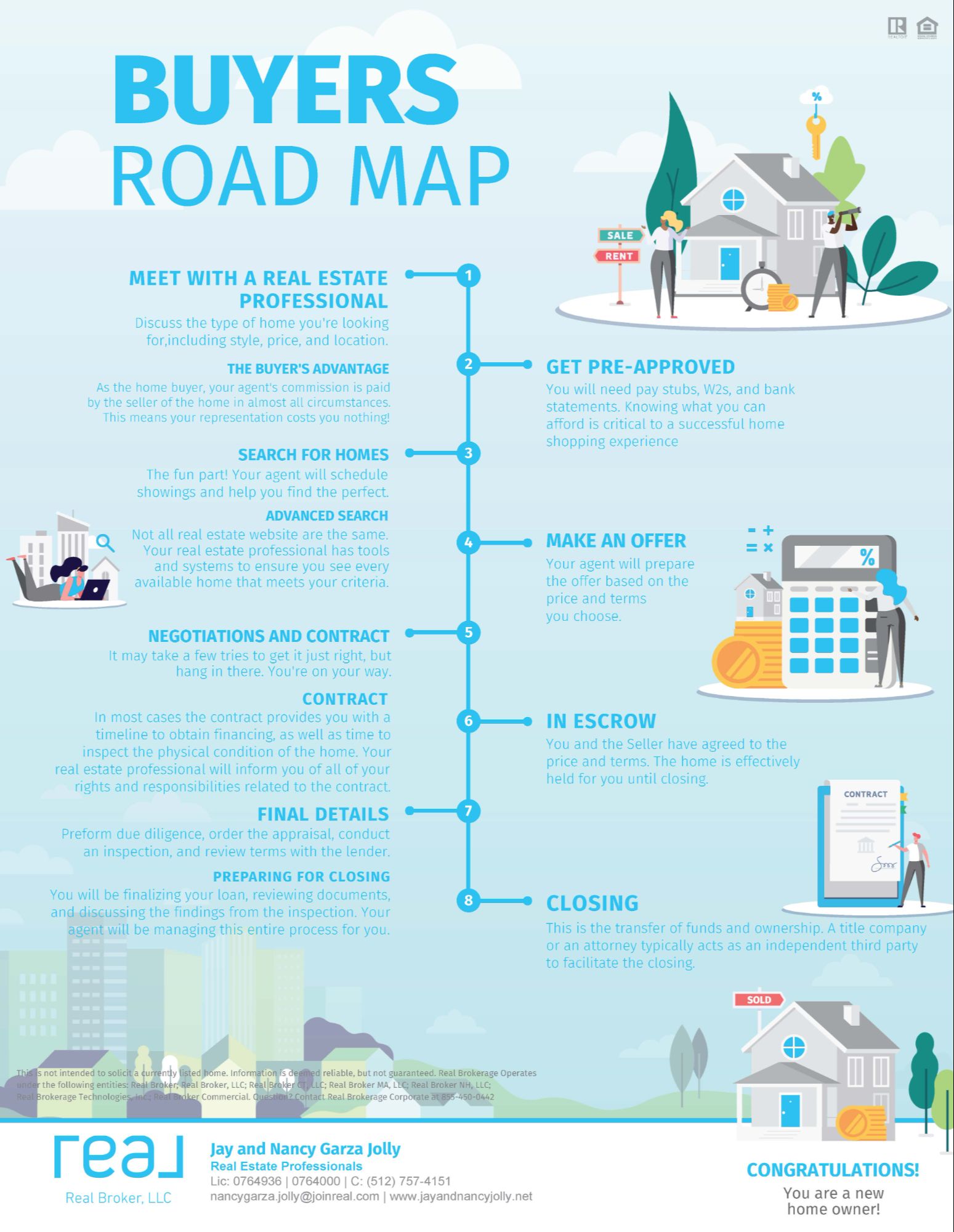 Buyer's_Roadmap