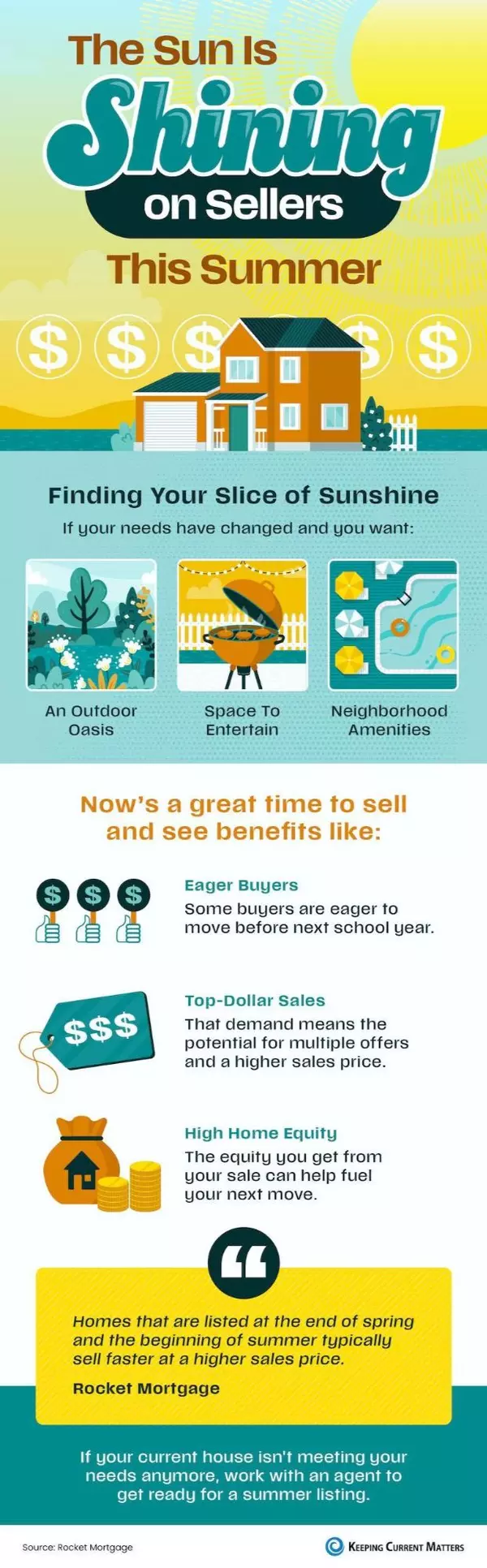 The Sun is Shining on Sellers This Summer,Melanie Balog
