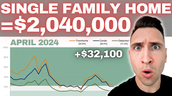 Demystifying the Greater Vancouver Housing Market: Winners and Losers in May 2024 - The Insider's View,Kyle Mark PREC*