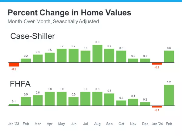  Home Buying and Selling Insights with Krista Klause, Your Trusted Realtor ,Krista Klause