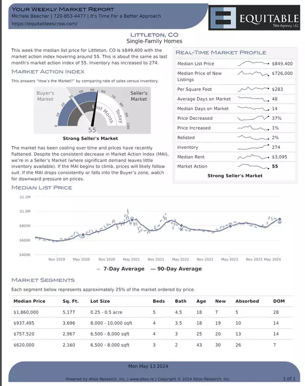 A look at the Littleton market mid May,Bruce Holloman