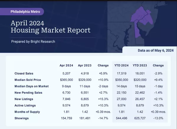 New Philadelphia Area Real Estate Stats,Christopher Beadling