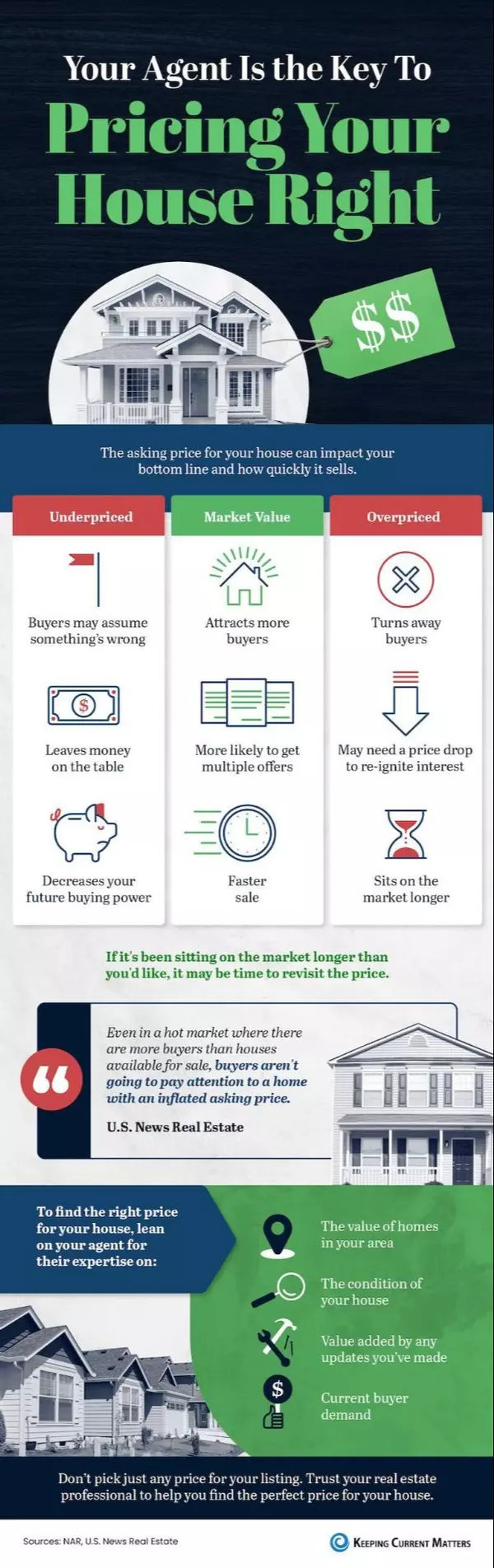 Your Agent Is the Key To Pricing Your House Right,Kealan O'Neil