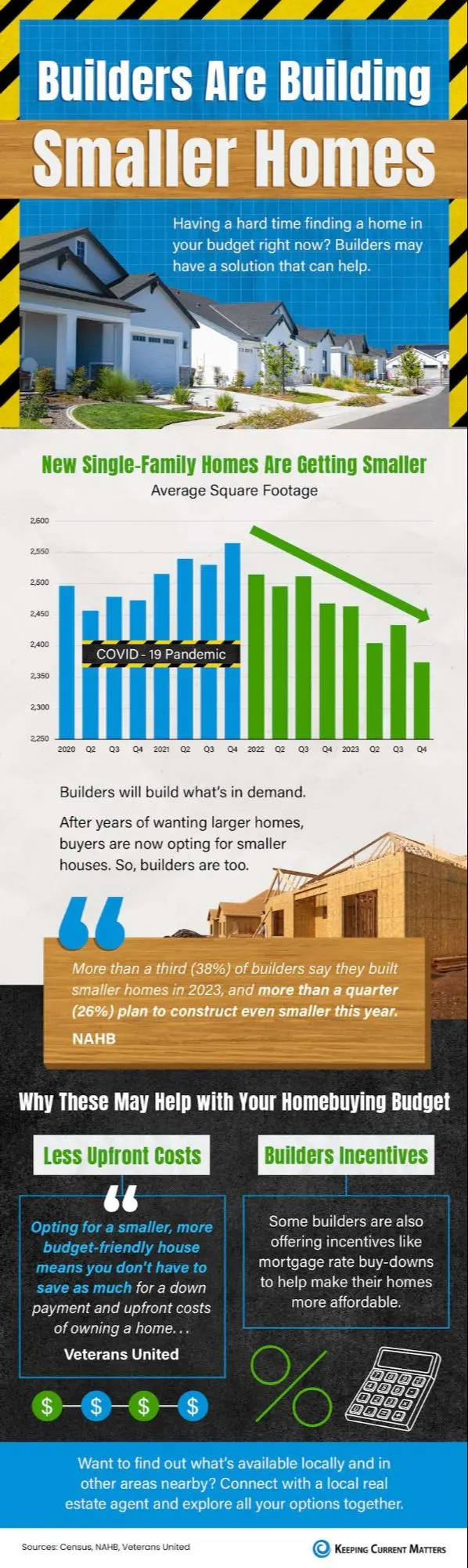 Builders Are Building Smaller Homes [INFOGRAPHIC],Kymberly Clem- McCreary