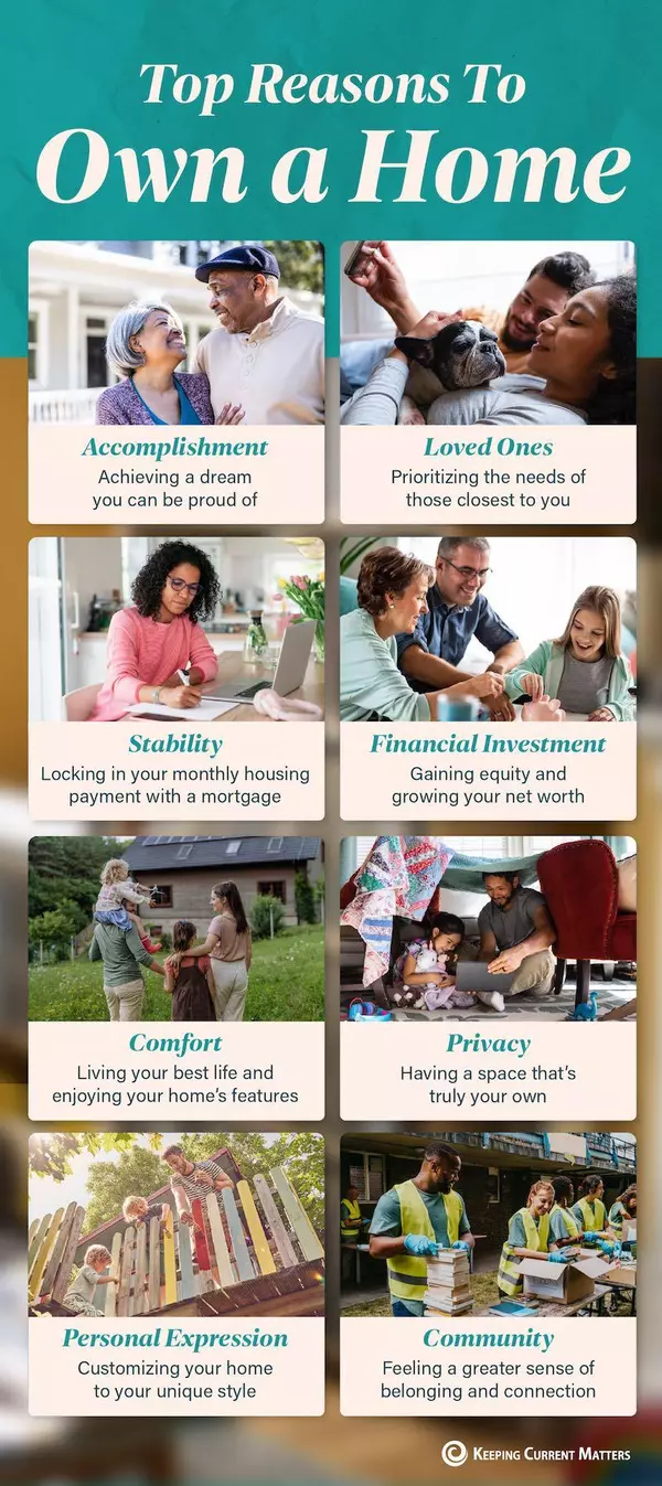 Top Reasons To Own a Home,Melanie Balog