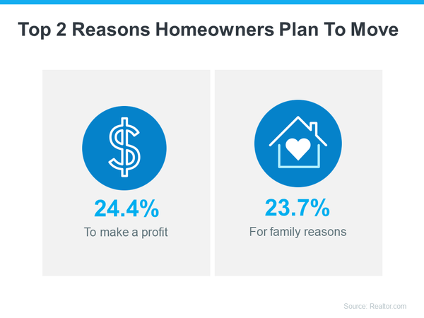 Are You Thinking About Moving?,Graham Team