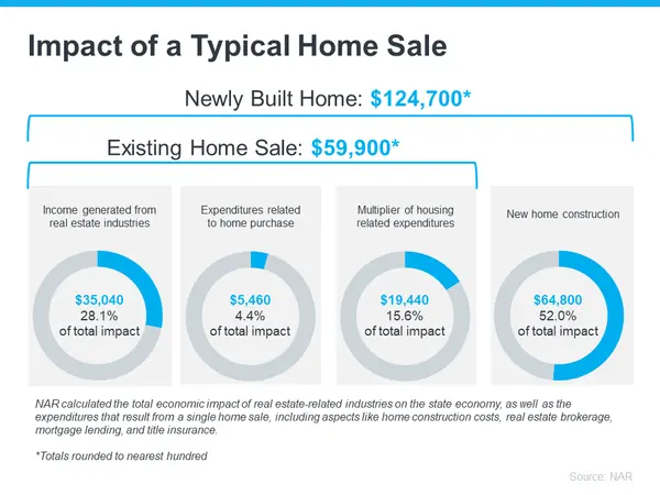 The Positive Impact of Buying or Selling a Home on Your Community with Krista Klause, Your Trusted Realtor,Krista Klause