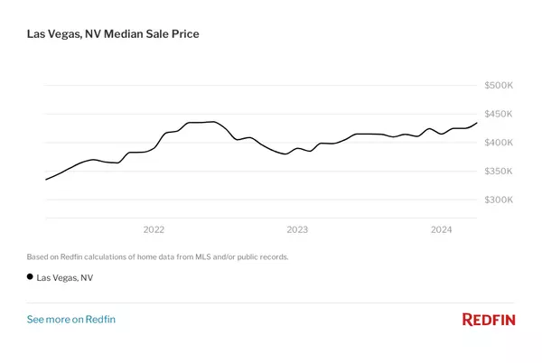 Las Vegas Real Estate Market Insights: Top Trends, Home Buying Tips, and Best Neighborhoods,Bret Jenny