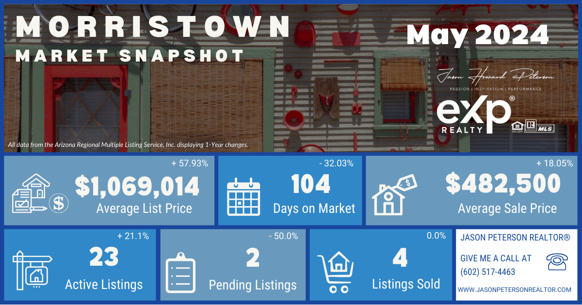 Search for Homes in Morristown and Access Market Trends