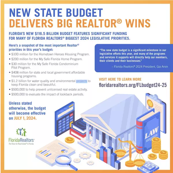 feature image of Nearly $950 Million for Florida Homeownership programs July 1, 2024