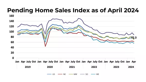 Real Estate News in Brief: Catching Up on Two Weeks of Market Movements,Billy Abildgaard