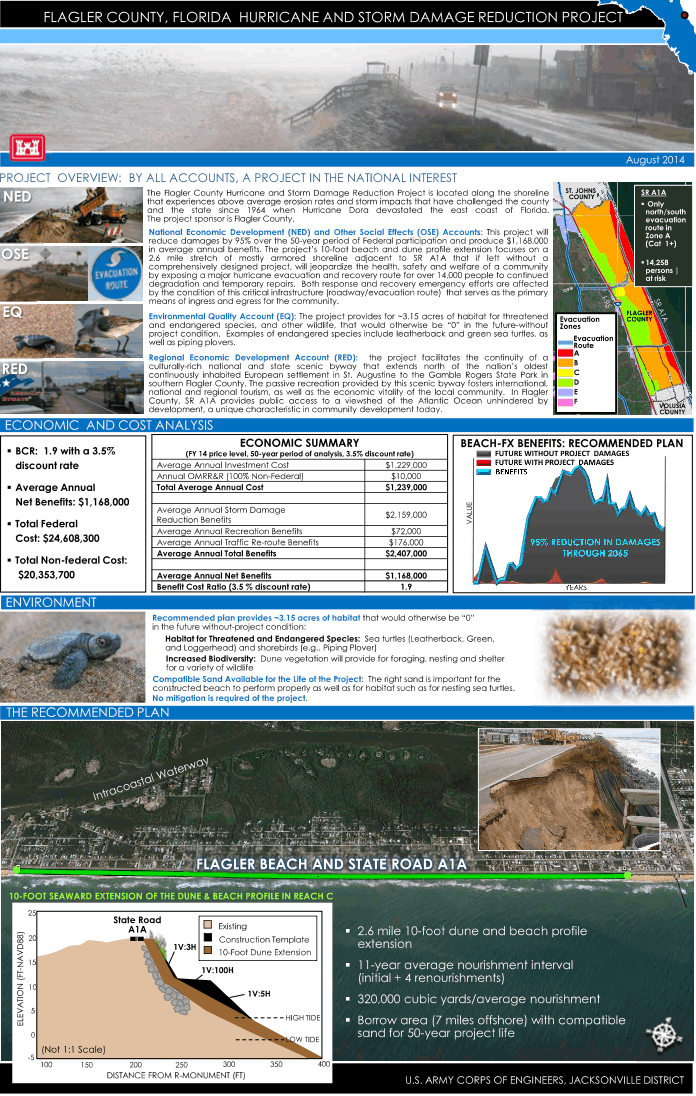 Flagler beach Renourishment Project 