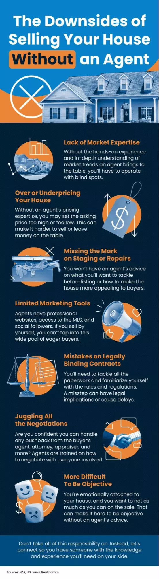 The Downsides of Selling Your House Without an Agent,Melanie Balog