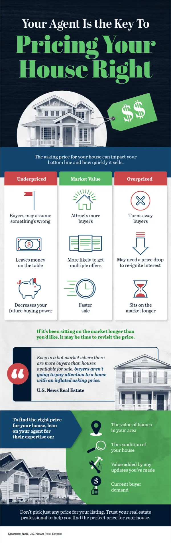 Your Agent Is the Key To Pricing Your House Right,Paula Castro