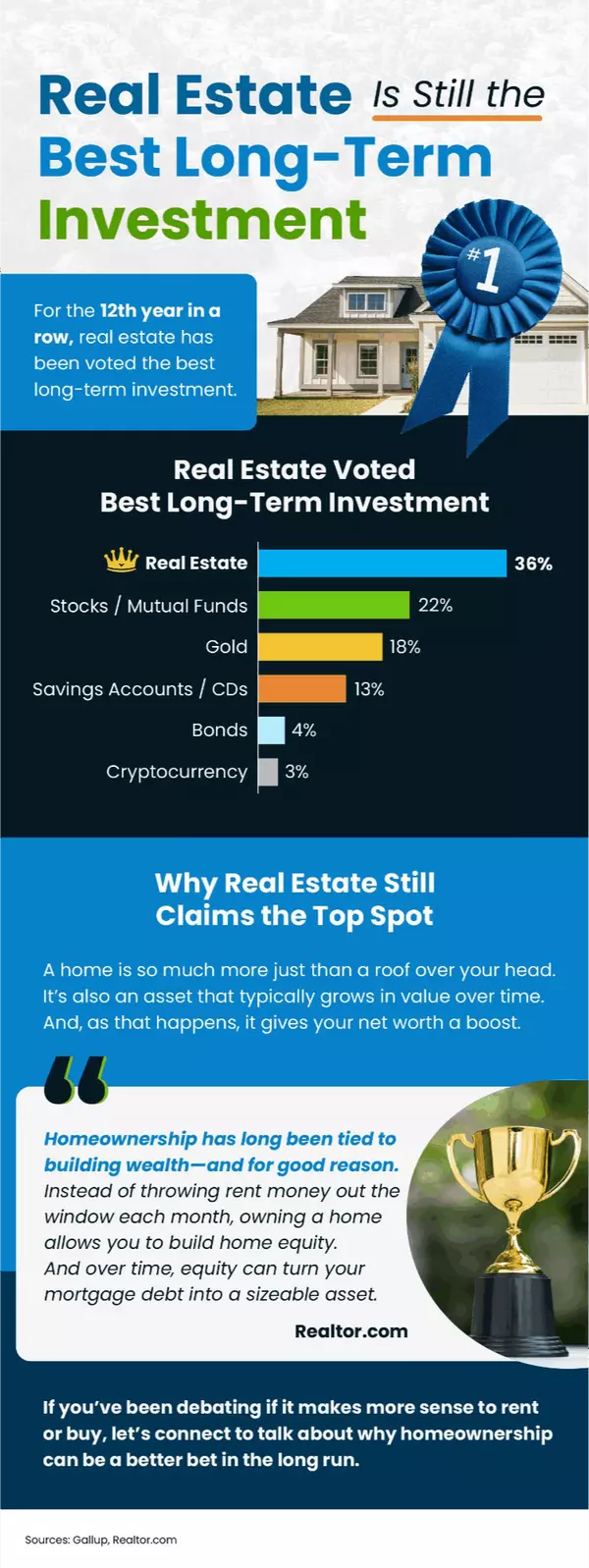 Real Estate Is Still the Best Long-Term Investment ,Paula Castro