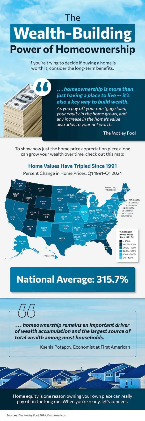 The Wealth-Building Power of Homeownership,Paula Castro