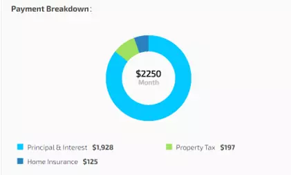 What's the Right % of Income to Put Towards Your Mortgage?,Craig Franek