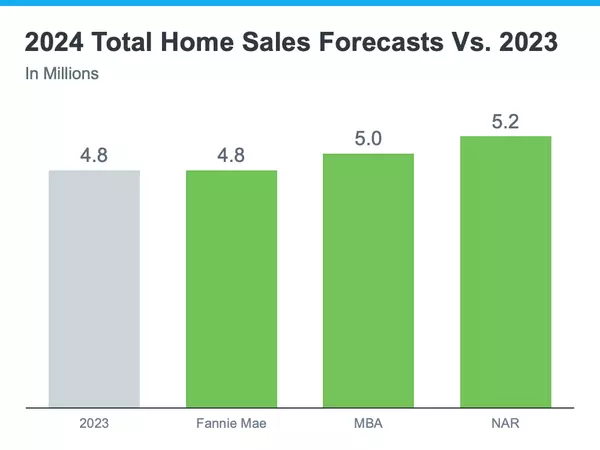 2024 Real Estate Market Forecast: Insights from Krista Klause,Krista Klause