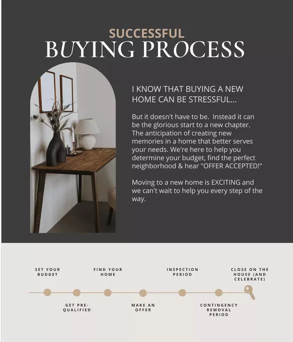 The Home Buying Process in Gilbert, AZ: A Step-by-Step Guide