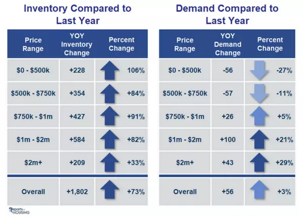 JUNE 2024 SAN DIEGO REAL ESTATE MARKET,Iryna Iniguez Snehirova