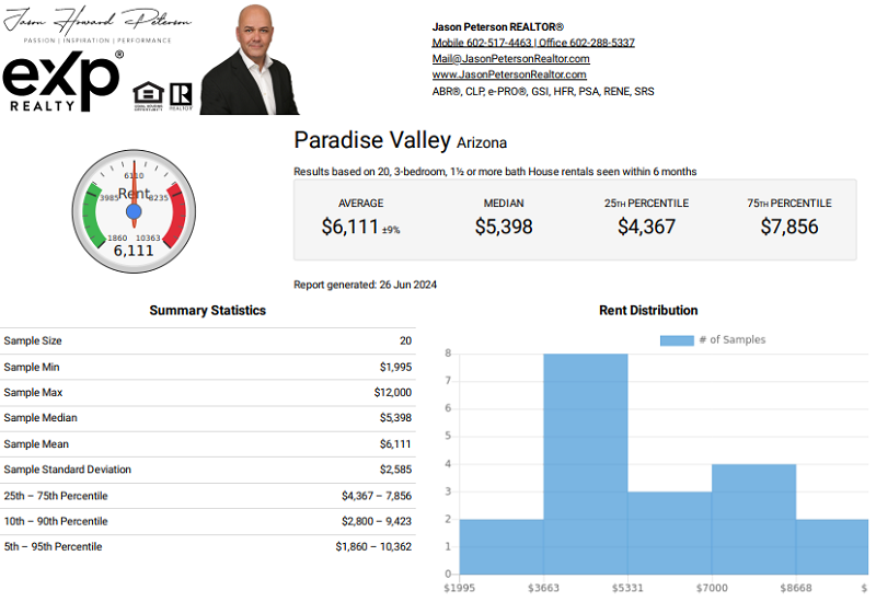 Rental Market and Statistics for Paradise Valley