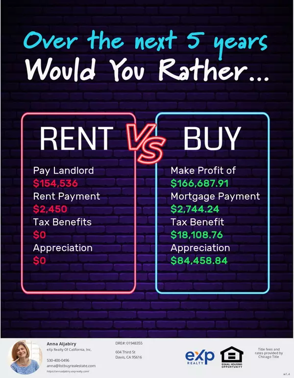 Invest in Real Estate: To Rent or To Buy?