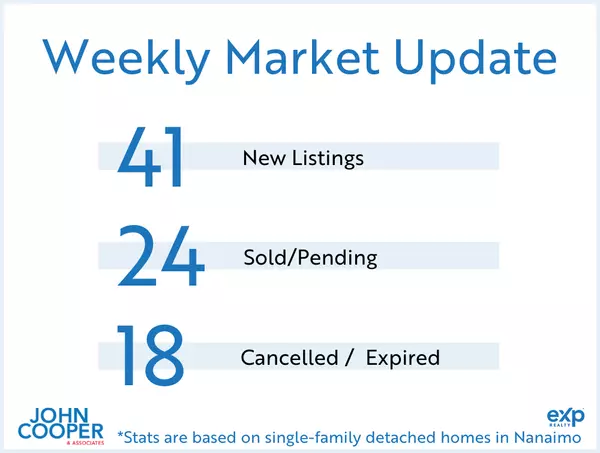 feature image of Weekly Real Estate Take [May 2024 - Week 5]