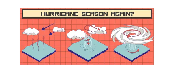 It's Hurricane Season!,Eileen Winfrey