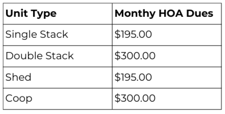 Nellies Neighborhood HOA Dues