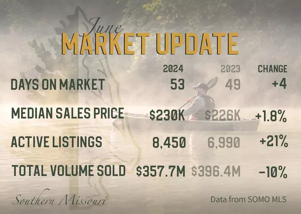 feature image of June 2024 Market Update