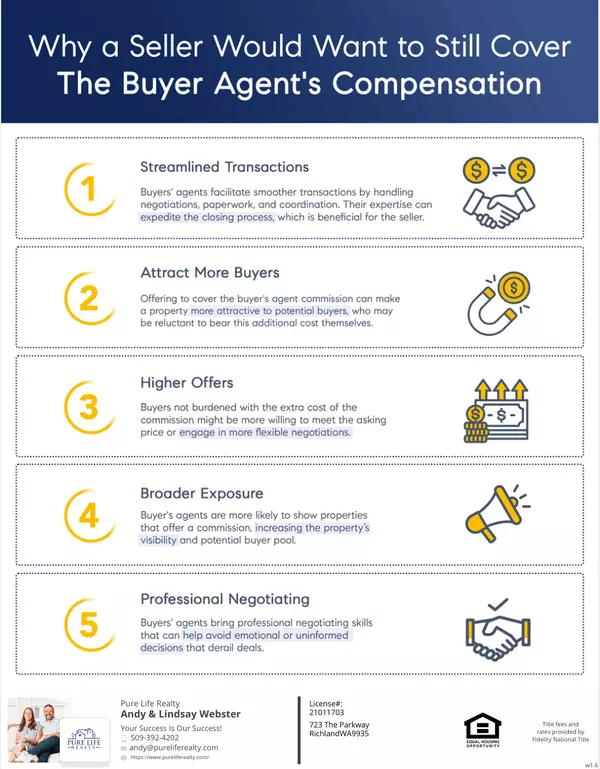 Why Covering the Buyer Agent’s Compensation Can Benefit Sellers