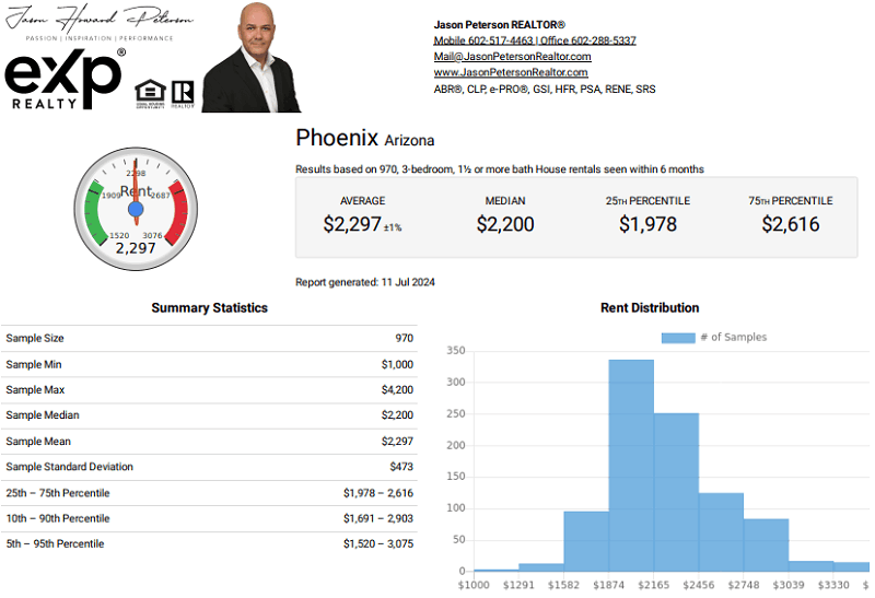 Rental Market and Statistics for Phoenix