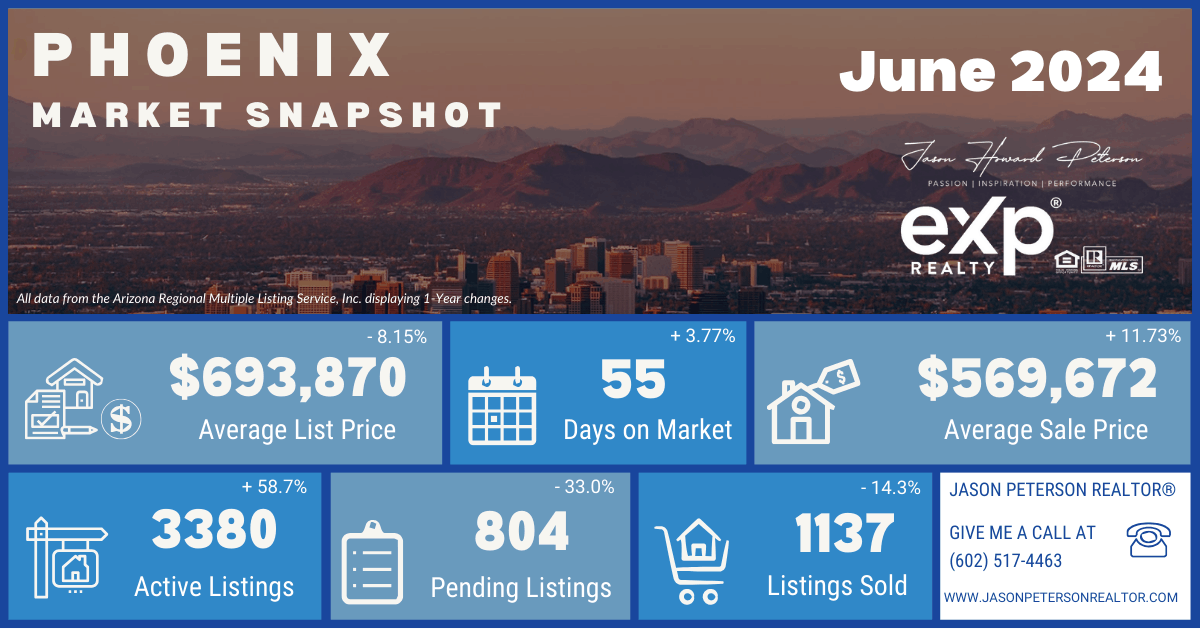 Search for Homes in Phoenix and Access Market Trends