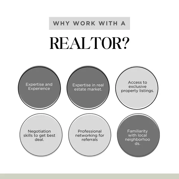 Why Work with a Realtor?,Melanie Gundersheim