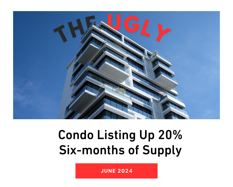 Burlington Condo Market 